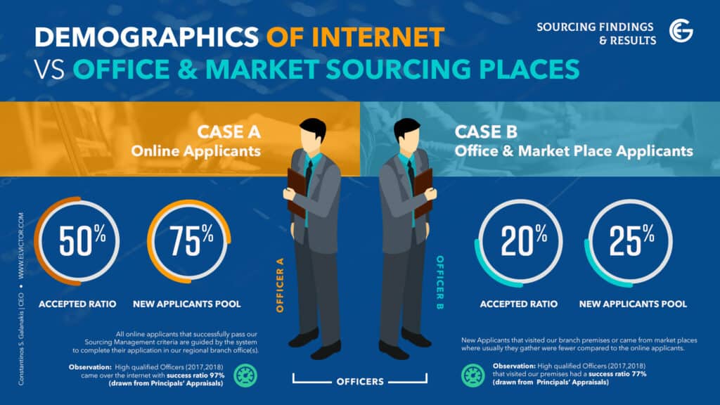 Elvictor Group Sample Presentation Deck
