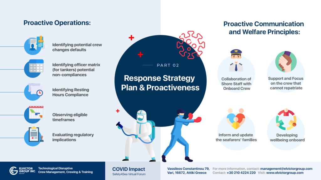 Elvictor Group Sample Presentation Deck