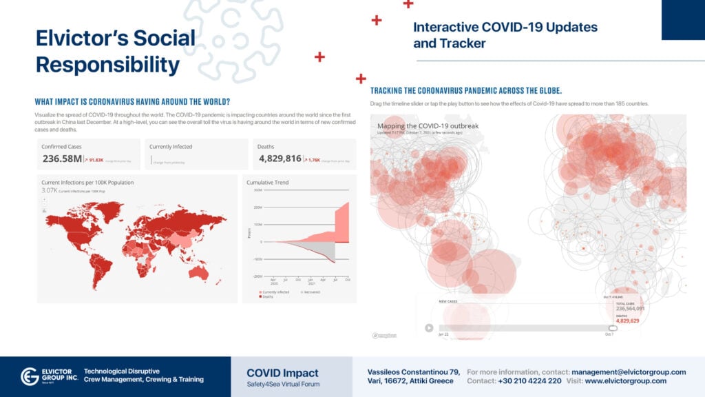 Elvictor Group Sample Presentation Deck